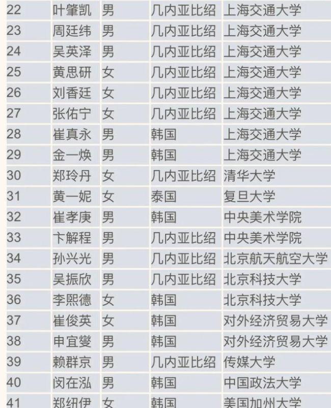“非洲户口”被高考生玩出花来，免试读985，名单流出网友沉默了