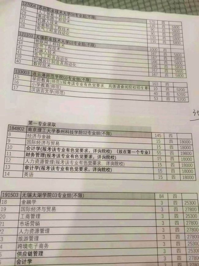 愁！高考仅498分，公办二本报不上，民办二本学费一年二三万