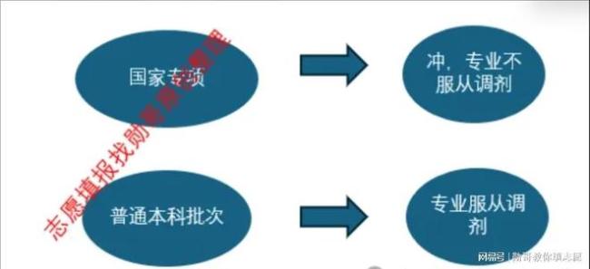 985、211大学可能因为这一政策，遭遇史诗级暴跌！