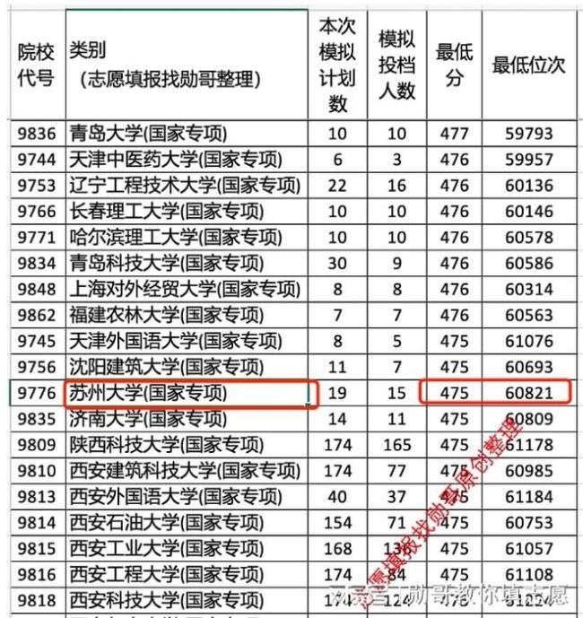985、211大学可能因为这一政策，遭遇史诗级暴跌！