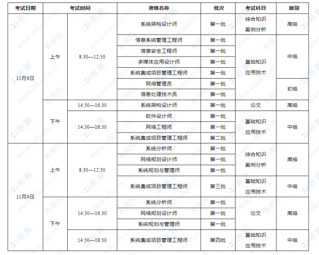 2025年下半年软考各科考试安排已出！这个科目分4批考！