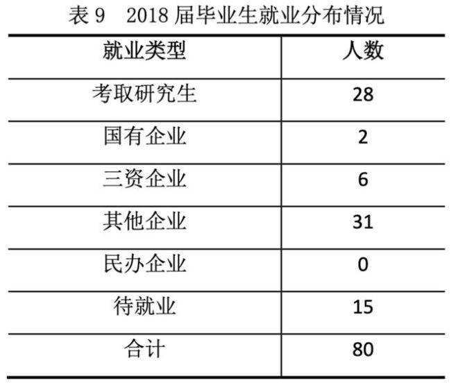 工业工程，这个冷门专业，就业好？