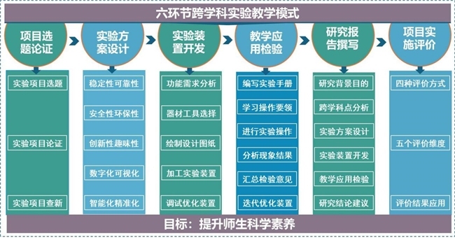 聚焦数智赋能 融合科创实践  ——织金三中信息科组构建跨学科实验教学新模式