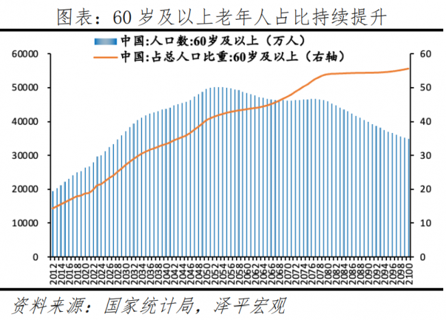 从“老有所养”到“老有所学”，银发经济隐含大机遇