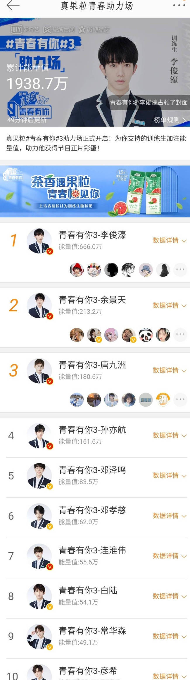 《青春有你3》助力排名最新TOP10：李俊濠断层第一