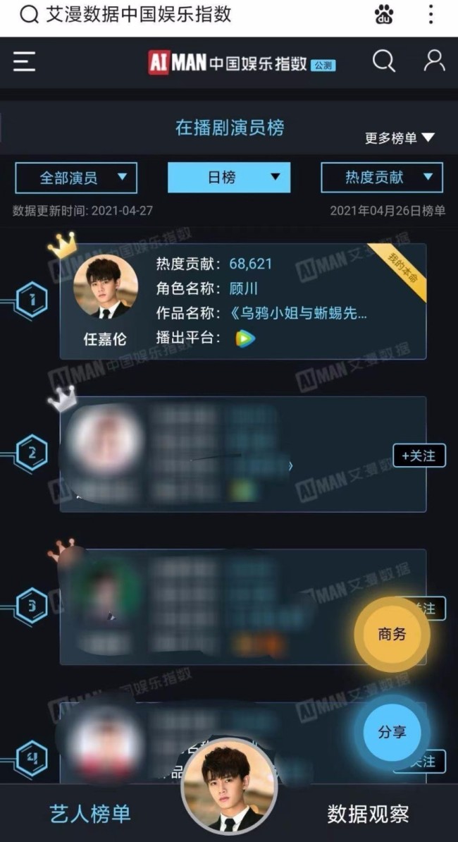 任嘉伦新剧《乌鸦小姐与蜥蜴先生》开播 战绩出众