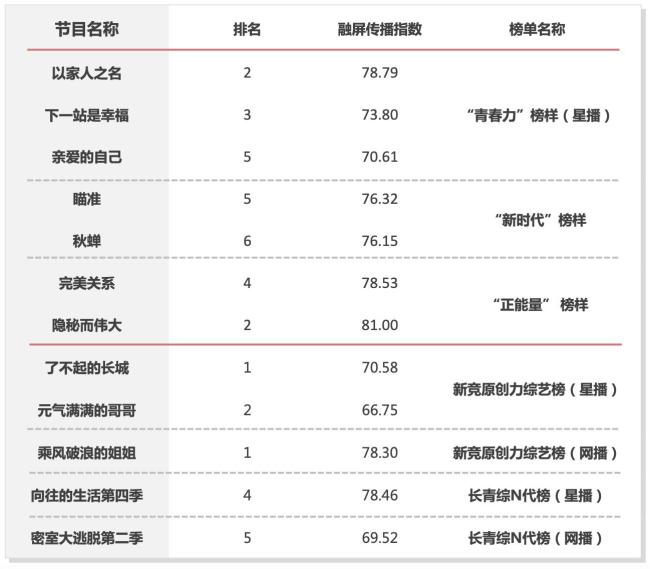 第二届“时代旋律 家国情怀”主题活动推优名单公布 芒果TV斩获多项年度荣誉