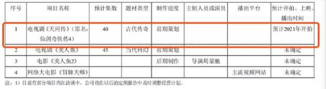 《仙剑奇侠传4》已完成备案 确定改名为《天河传》
