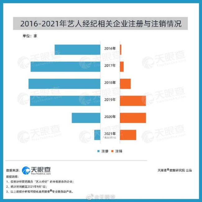 近700家艺人相关企业被注销！吴京沈腾都在列