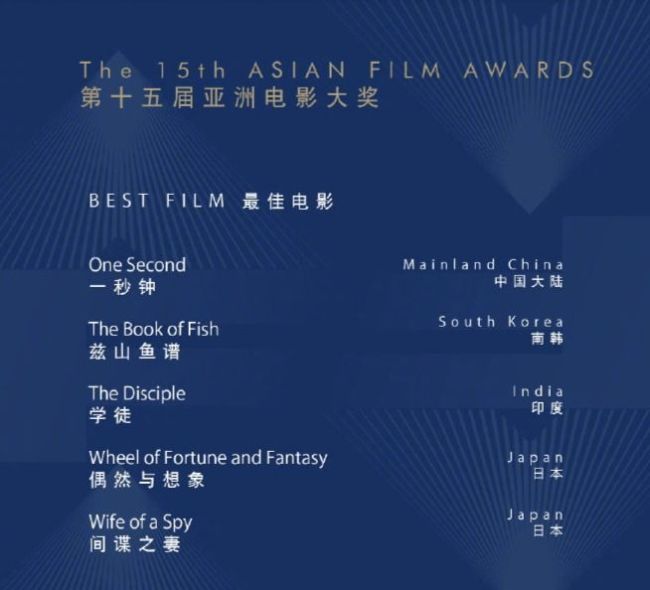 亚洲电影大奖揭入围名单 张艺谋两作品获11项提名