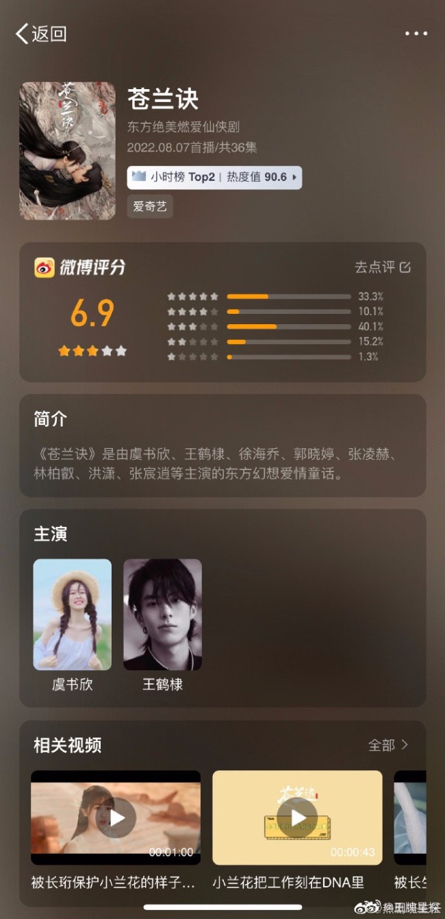 电视剧苍兰诀微博开分6.9分 苍兰诀被韩国买版权