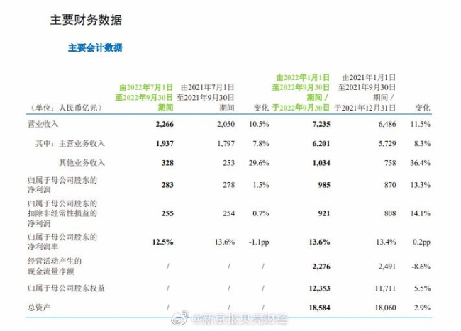 嚯~~~~~~~~~哦！中国移动日赚3.61亿