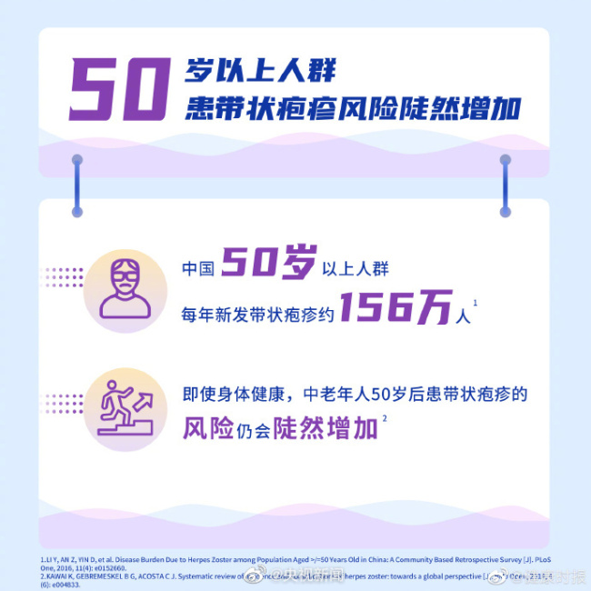 超90%的成人体内有水痘带状疱疹病毒