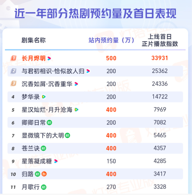 长月烬明热度断层 澹台烬：吾说过，没有人能与我比    