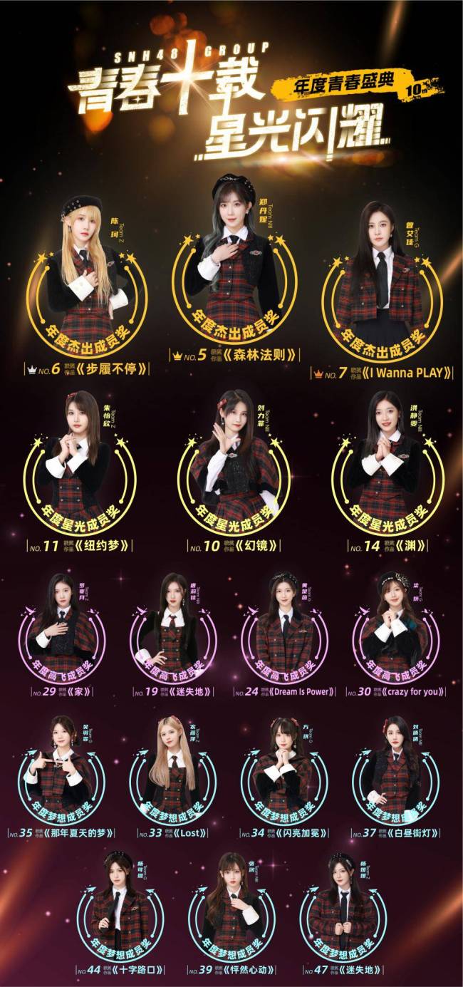 2023 SNH48 GROUP年度青春盛典落幕 GNZ48创下多项突破