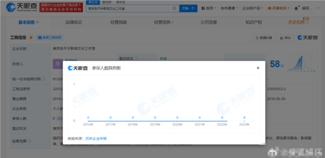 张昊唯南京使命室0东说念主参保 2024年刊出1家使命室