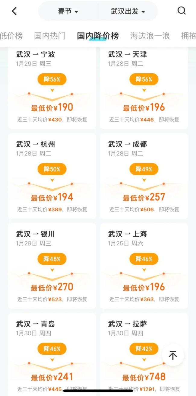 部分春節(jié)機(jī)票降價(jià)超70% 早買票的網(wǎng)友“痛心疾首”