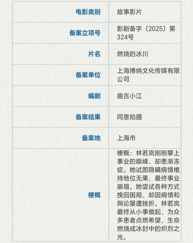 国家电影局立项公示 众多新片曝光