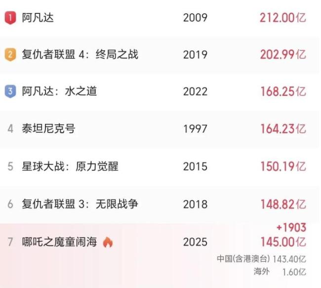 吒儿打赢星球大战
