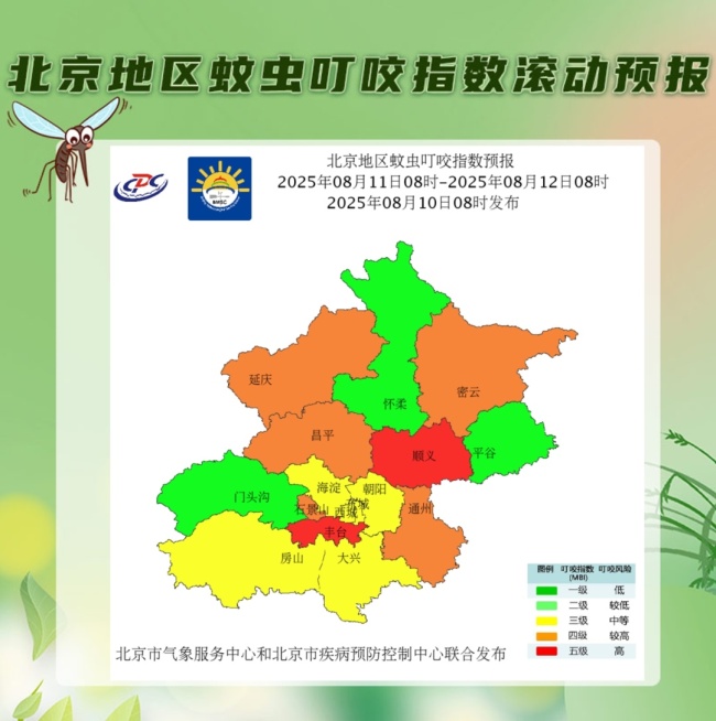 极端高温热死蚊子？看完这篇，我心情很复杂……
