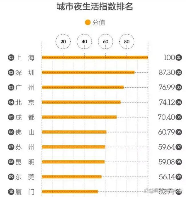終于知道東北為啥沒有夜生活了 凌晨三點天已亮