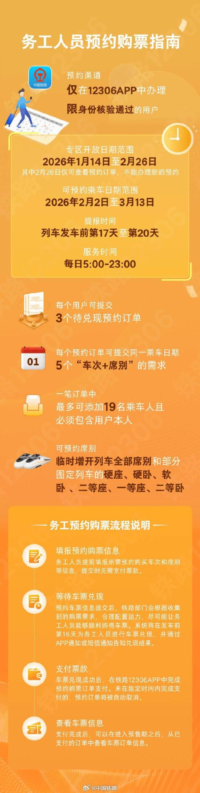 12306购买火车票圭臬！春运买火车票全攻略来了