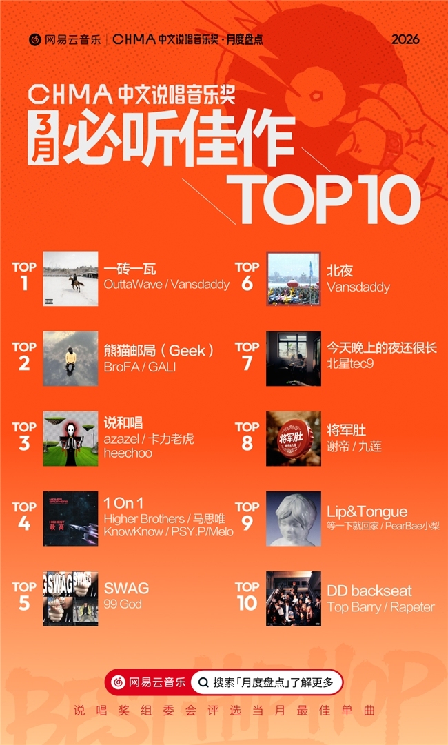网易云音乐3月中文说唱音乐奖月度盘点！Double SR马思唯GALI等歌手上榜