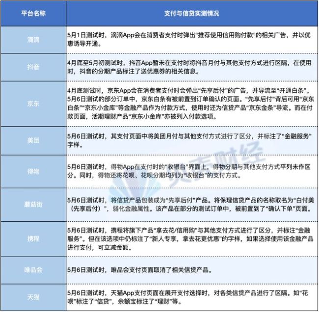花自己的钱，咋变成了“借”钱花？