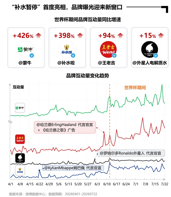 微博热搜报告：大事件相关热搜量环比增长9.8%，热搜公信力持续提升