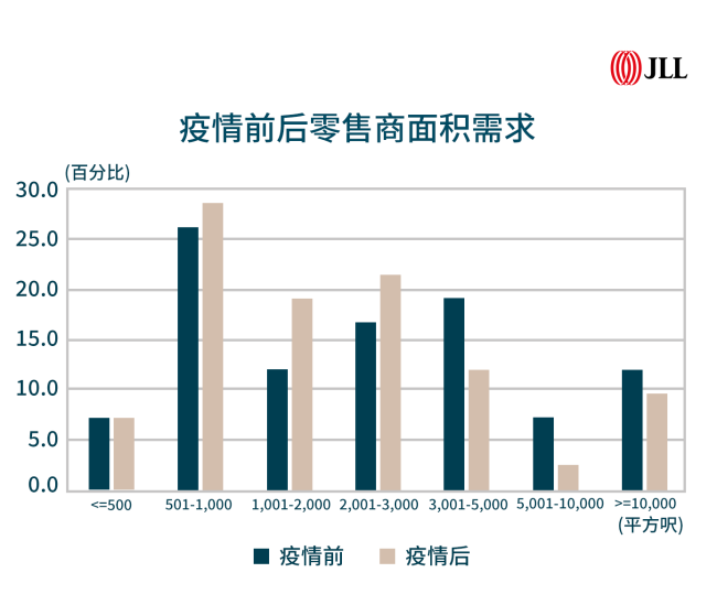铜锣湾街铺租金回涨4成，香港线下消费模式两极化