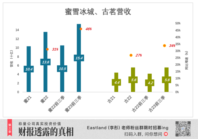 留给奈雪的时间不多了