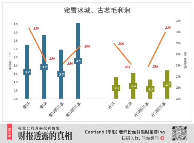 留给奈雪的时间不多了