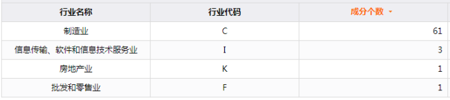 CPO概念走出独立行情，核心龙头股收益率“靓”了