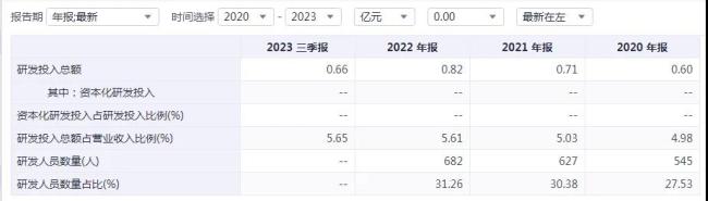 合兴股份“抢跑”新能源汽车连接器会否受阻？