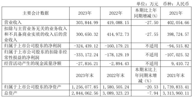 面板企业熬过苦寒