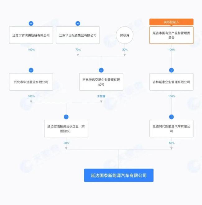 啥操作？某车企中层全被免，降为基层但待遇不变