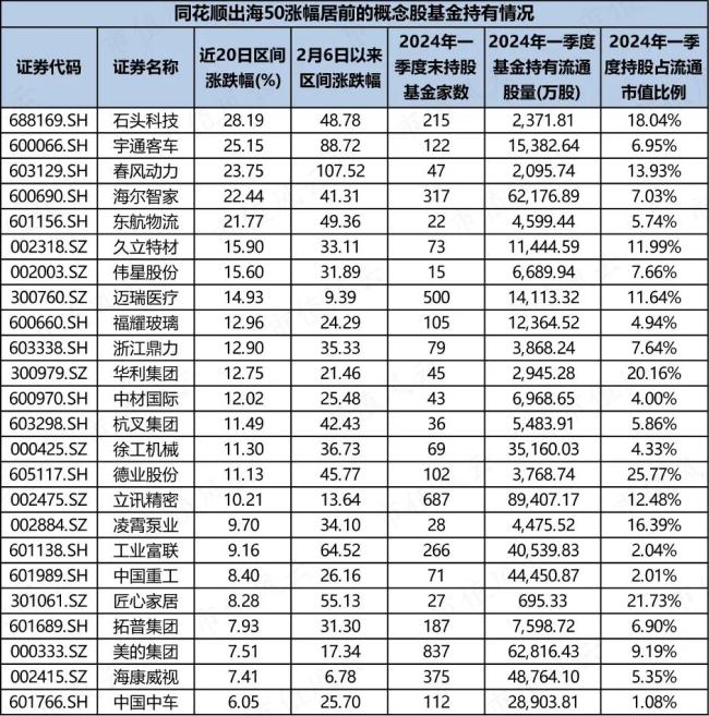 （来源：Choice数据，市值风云APP制表）