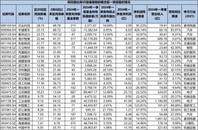 （来源：Choice数据，市值风云APP制表）