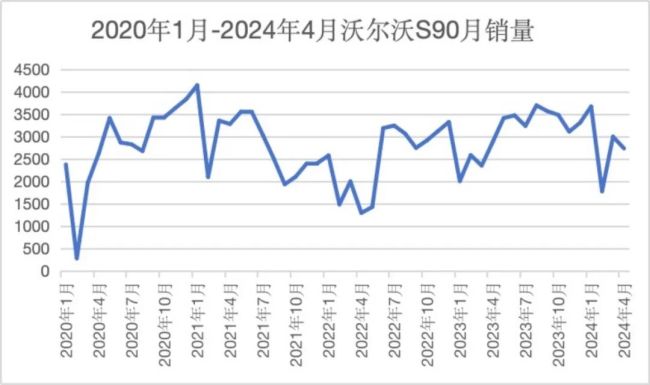 10年了！销量“稳如老狗”，沃尔沃真是个神奇的存在｜明镜pro