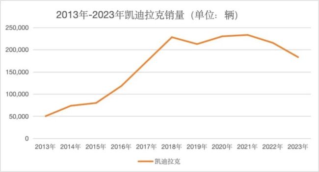 10年了！销量“稳如老狗”，沃尔沃真是个神奇的存在｜明镜pro