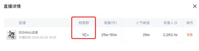 与辉同行一夜卖出5000万元，董宇辉在“隔壁”说“非常痛苦”、“抗拒直播带货”