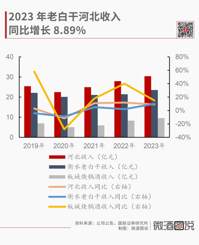 拆解河北白酒市场：整体规模超300亿，市场分层明显