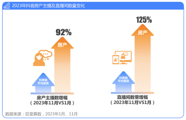 龙湖、万科等房企，又开始对这个部门开刀