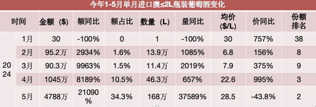 王旭伟：进口葡萄酒行业调整或近尾声，回暖趋势料将延续