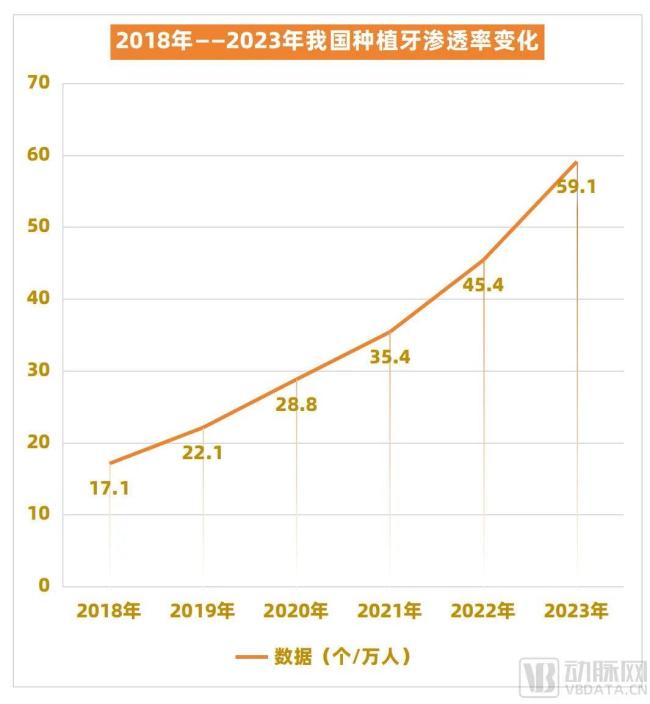 数据来源：头豹研究院 动脉网制图