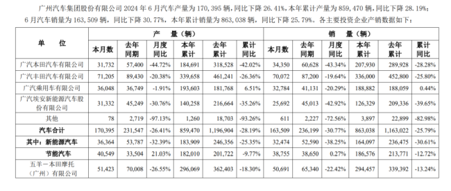 车市期中考：铁打的“迪王”，流水的新势力