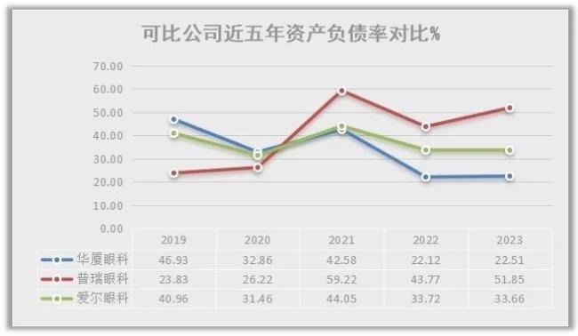 制图：睿研，数据来源：Wind