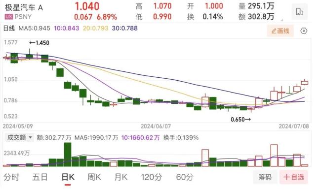 传某豪华品牌裁员30%，一地工厂已关闭，公司紧急回应！