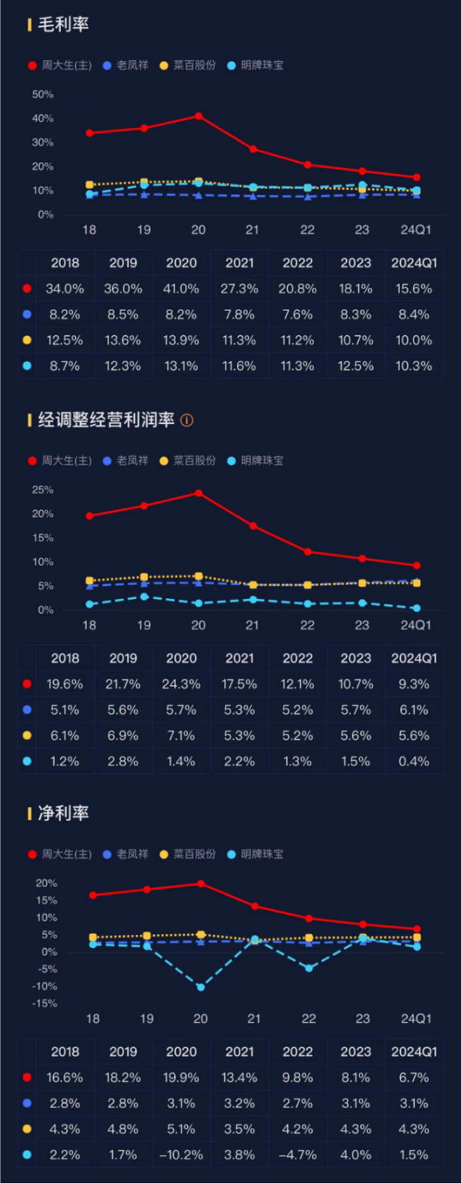 （来源：市值风云APP对比功能）