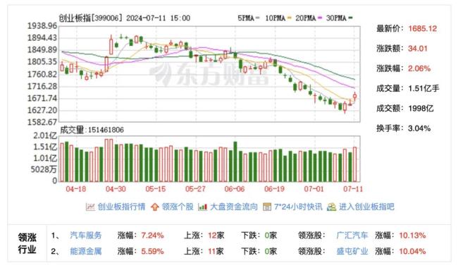 转融券全面暂停首日，A股上涨个股近5000只！未来会产生哪些影响？